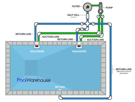 inground pool parts